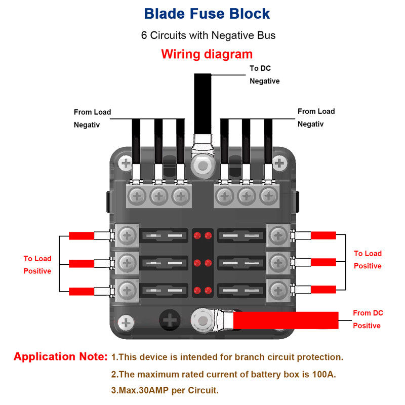 Fuse block