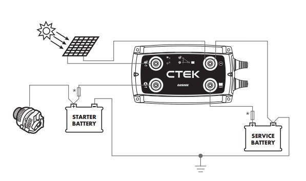 ctek battery charger, ctek d250se, ctek lithium battery charger 