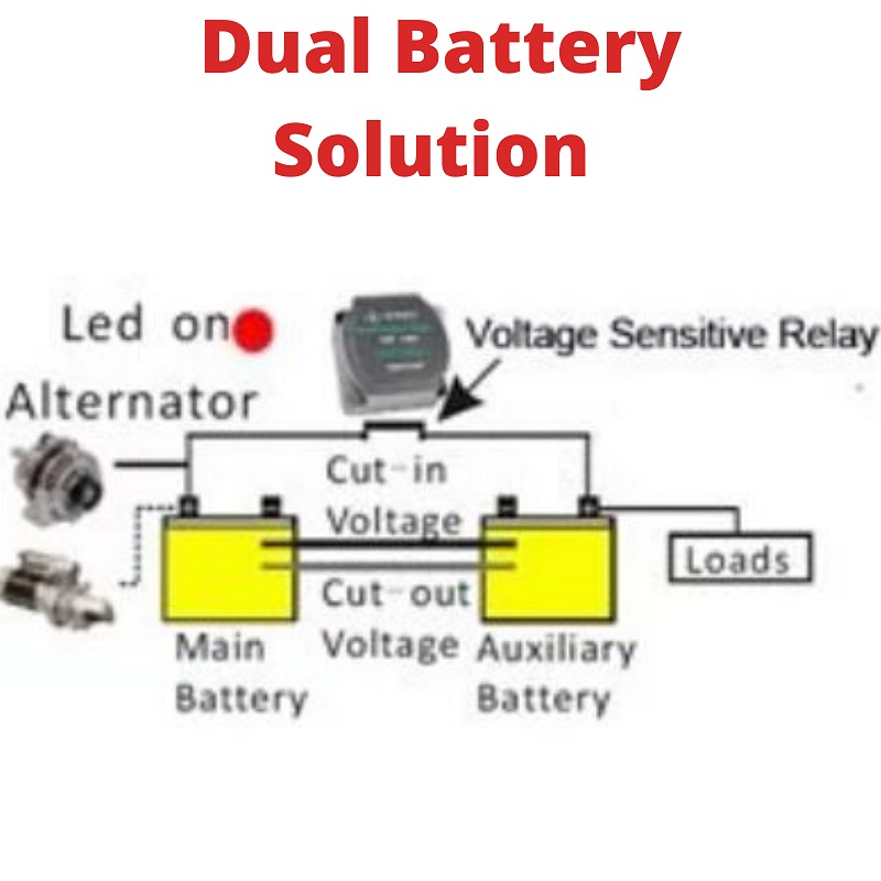 Dual battery solution