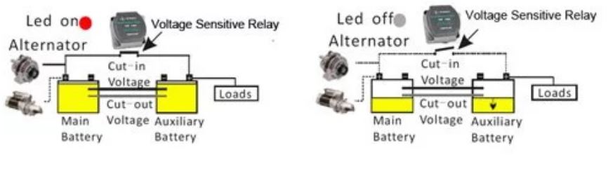 Voltage sensitive relay, smart 12V battery isolator, Dual Battery
Isolator Kit