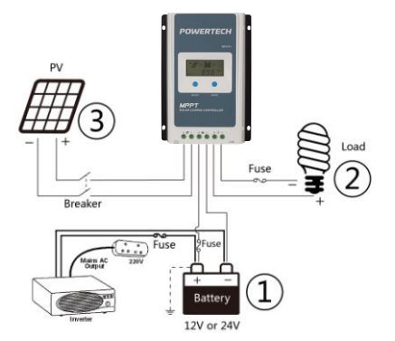 mppt 20a solar charge controller, mppt charge controller, lithium solar charge controller