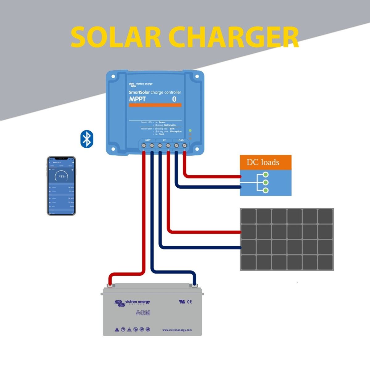 victron mppt 100/20, victron mppt charge controller, victron mppt smartsolar