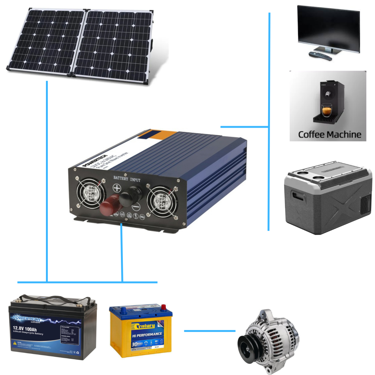 3000w inverter pure sine wave, jaycar inverter, inverter pure sine wave