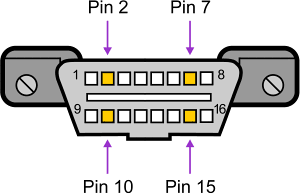 obd2 scanner