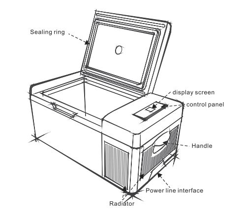 12V Cooler For Car, 12v fridge freezer