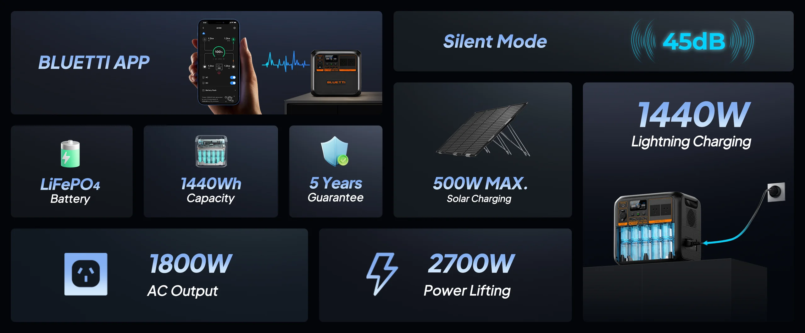 bluetti ac180p, bluetti 1800w power station, camping power station