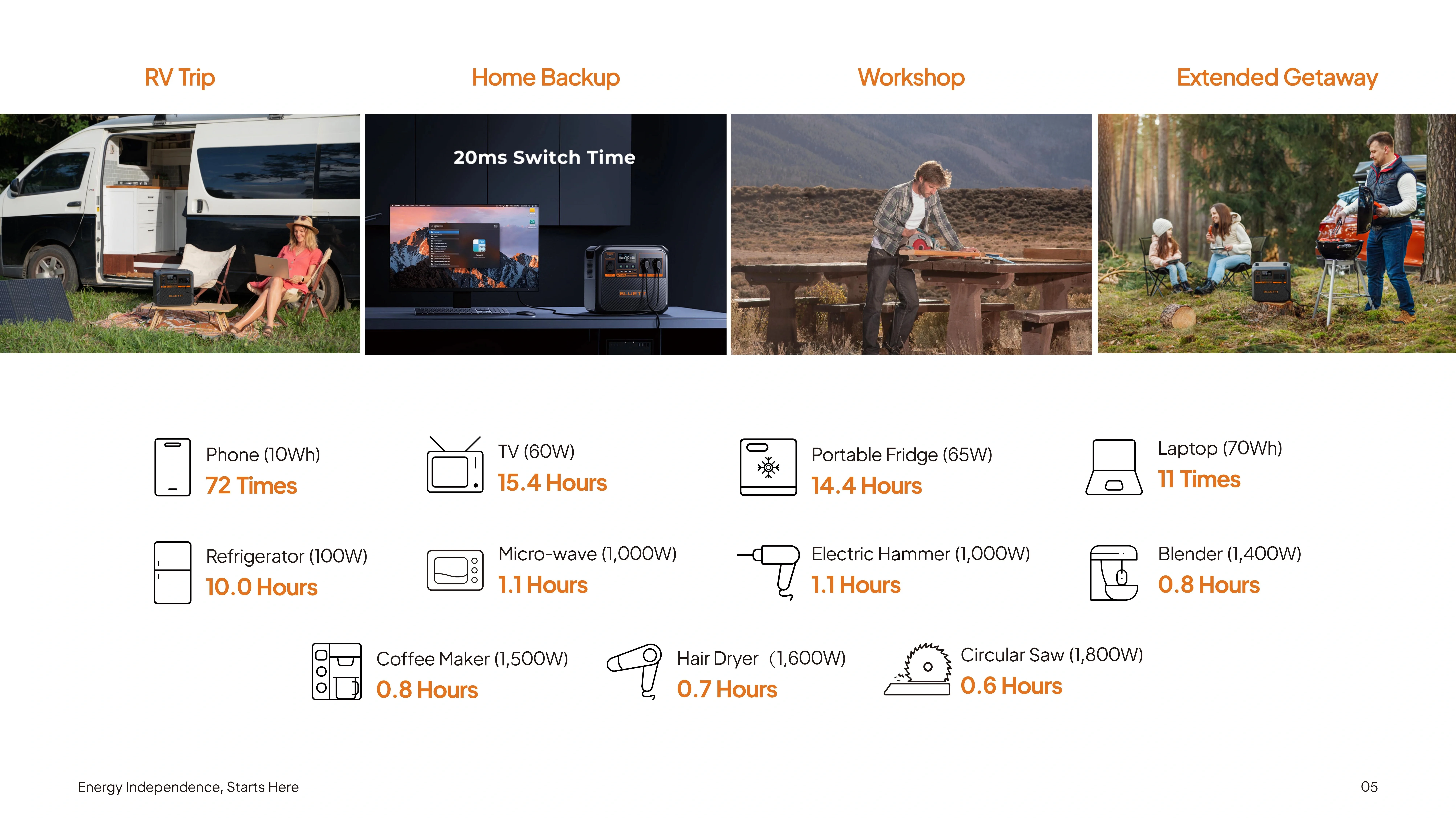 bluetti ac180p, bluetti 1800w power station, camping power station