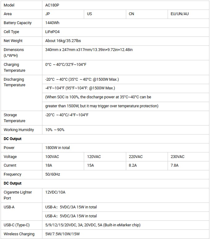 bluetti premium 30 v2, bluetti 600w power station, camping power station