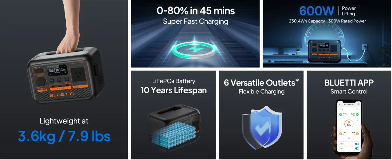 bluetti AC2P, bluetti power station australia, bluetti power station