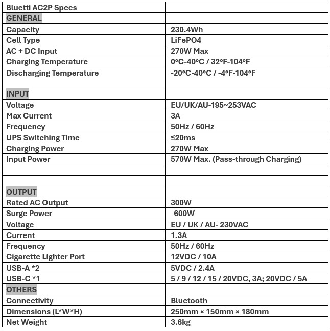 bluetti AC2P, bluetti power station australia, bluetti power station