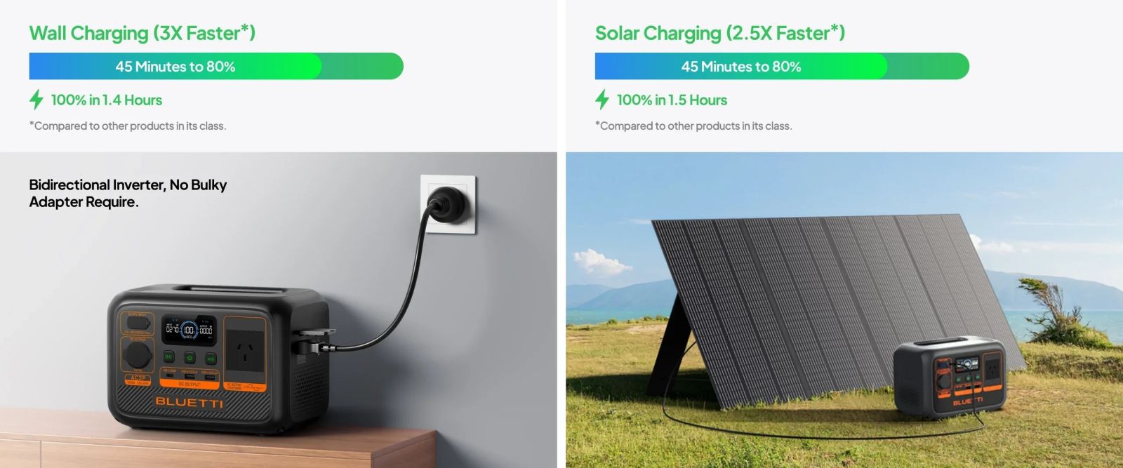 bluetti AC2P, bluetti power station australia, bluetti power station