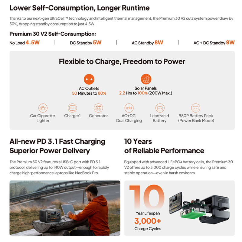 bluetti premium 30 v2, bluetti 600w power station, camping power station