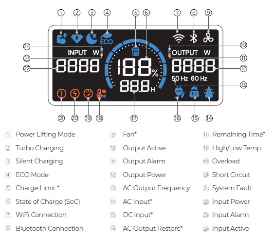 bluetti AC2P, bluetti power station australia, bluetti power station