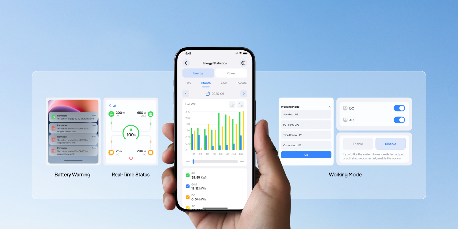 bluetti AC2P, bluetti power station australia, bluetti power station